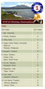 Maldives Ranked Asia’s Fourth Best Holiday Destination by SmartTravelAsia.Com Readers