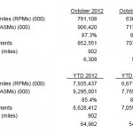 Spirit Airlines Reports October 2012 Traffic