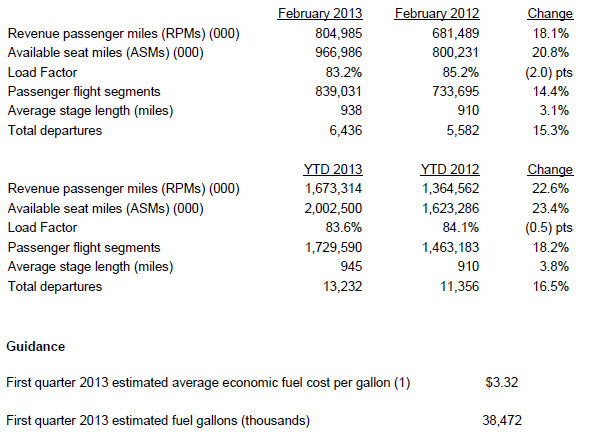 Spirit Airlines Reports February 2013 Traffic