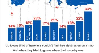 British Airways Holidays study: millions of Brits book trips abroad but confuse their destination on the world map