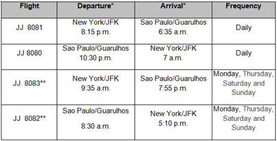 LATAM Airlines Group's TAM Airlines announces flights from New York to Sao Paulo