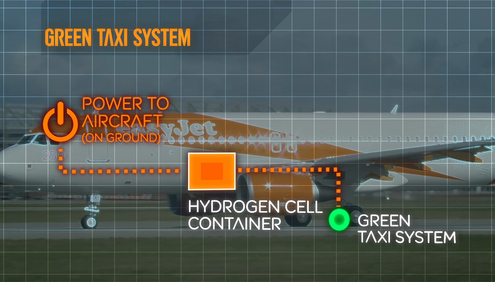easyJet unveils plans for revolutionary zero emissions hydrogen fuel system for its aircraft