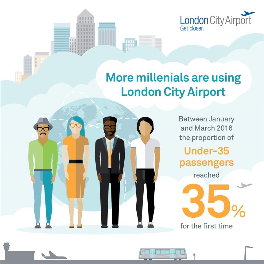 LCY milennial infographic