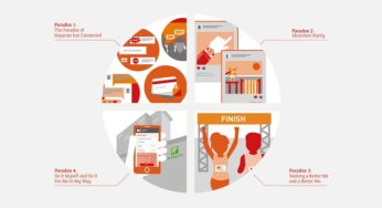 IHG launches its 2017 Trends Report – The Uncompromising Customer: Addressing the Paradoxes of the ‘Age of I’