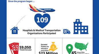 Southwest Airlines® marks 10th year of its Medical Transportation Grant Program with donation of 10,000 roundtrip flights in 2017