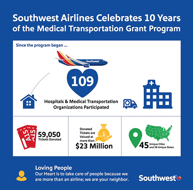 Southwest Airlines® marks 10th year of its Medical Transportation Grant Program with donation of 10,000 roundtrip flights in 2017