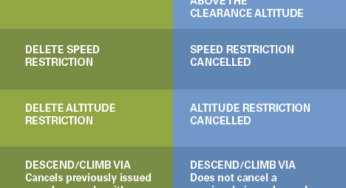 NBAA Updates its “Climb/Descend via” Clearances Ahead of Nav Canada Changeover