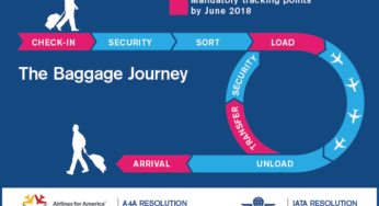 IATA and Airlines for America launch campaign on baggage tracking