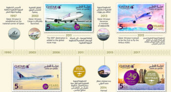 Qatar Airways marks its achievements throughout the last two decades with new limited-edition stamp collection