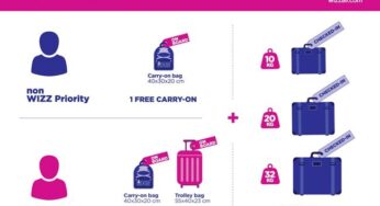 Wizz Air announces new and transparent baggage policy; guarantees one free carry-on bag for all passengers