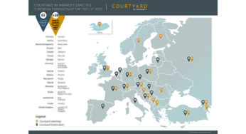 Courtyard by Marriott announces plans to open nearly 30 hotels in Europe by the end of 2020