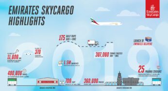 Emirates SkyCargo geared up to facilitate global trade and cargo movement in 2020 and beyond