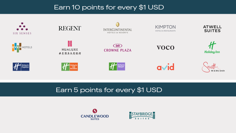 Travel PR News | Here's how IHG Rewards members can best earn and redeem  points