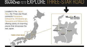 A snapshot to the Three-star Road, Japan