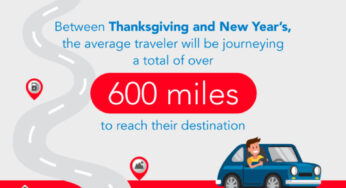 Motel 6 annual holiday survey: shows travelers ready to hit the road and spend the festivities with loved ones