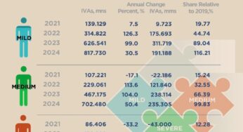 The latest PATA 2022 and 2024 international visitor arrival forecasts covering 39 Asia Pacific destinations