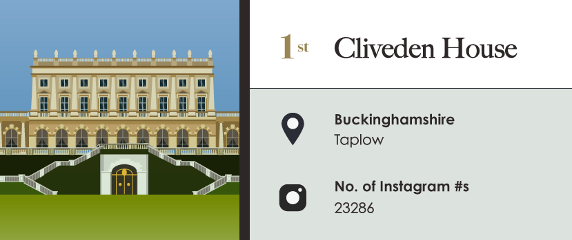 Cliveden House is Britain's most Instagrammed hotel outside of London