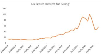 The Resurgence of Skiing