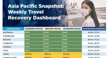 The Pacific Asia Travel Association introduces Weekly Travel Recovery Dashboard