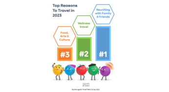 Traveling to Reunite: Agoda’s Survey Reveals Top Travel Goals for 2023