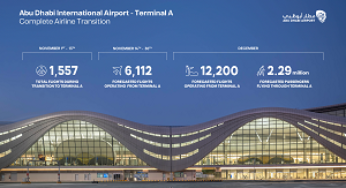 Abu Dhabi International Airport Transitions All Airlines to State-of-the-Art Terminal A