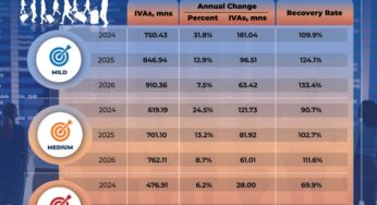 PATA Forecasts Strong Growth in Asia Pacific International Visitor Arrivals Amid Post-COVID Recovery