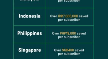 AirAsia MOVE Introduces Asean Pass: Your Gateway to Seamless and Affordable Travel Across Southeast Asia