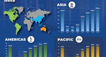 PATA Unveils Comprehensive Visitor Forecasts for Asia Pacific 2024-2026