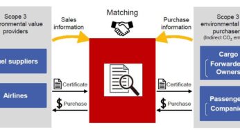 Japan Launches World’s First Scope 3 Environmental Value Trading Initiative to Promote SAF and Decarbonize Aviation